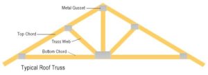 Typical truss construstion