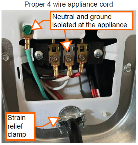 From the panel to the appliance:

Hot → appliance load.

Neutral → appliance load return.

Ground → chassis/frame (no current normally).

Result: Load current flows only on the hot and neutral. The chassis is bonded to the grounding system, but it stays clean (no current).